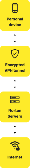 Sådan fungerer en VPN-server